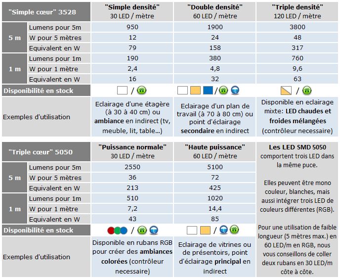 Choisir Un Ruban De LED Flexible LED s Go choisir-un-ruban-de-led-flexible-led-s-go