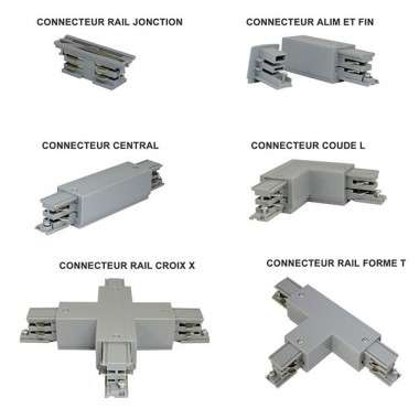 Connecteurs pour rails