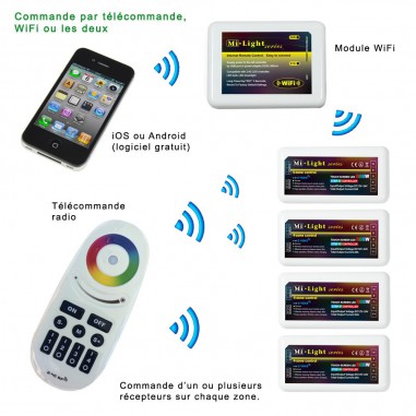 Contrôleur multizone - Télécommande...