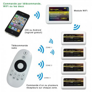 Système télécommande teinte fixe ou variable