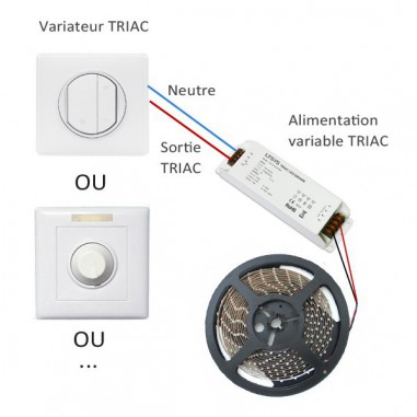 Utilisation alimentation LED variable 36W