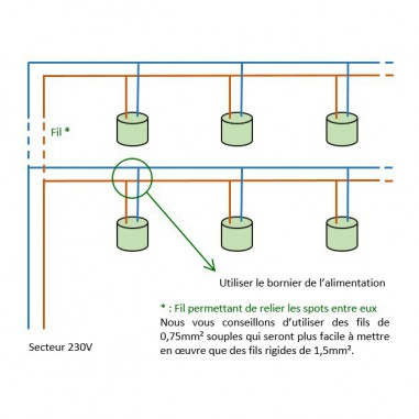 Montage mini spot LED Encastrable 3W - 230V