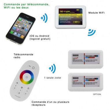 Système de contrôle ruban LED RGBW