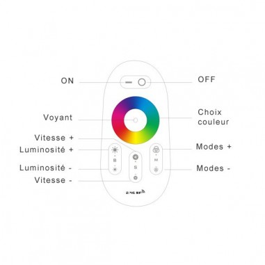 Fonctionnalités contrôleur RGB