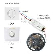 Utilisation alimentation LED variable 36W