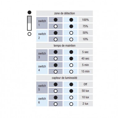 Hublot HF chainable 10/15/22W 3 en 1 CCT
