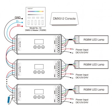 Branchement Contrôleur DMX 5 sorties