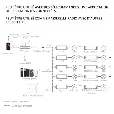 Récepteur ZigBee tuya