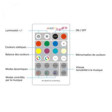 Contrôleur musical radio RGB ou RGBW