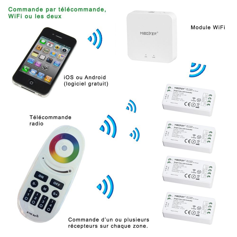 Module WiFi mi.boxer