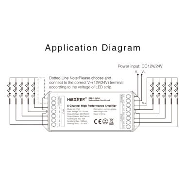 Amplificateur LED 5x6A RGB+CCT