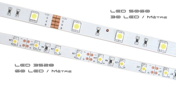 Comparaison des LED SMD 3528 et 5060