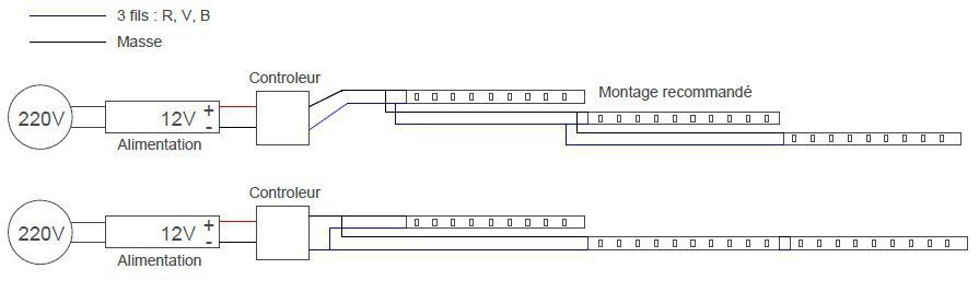 TUTO] Branchement de bandes de Led feux de jour - Préparation