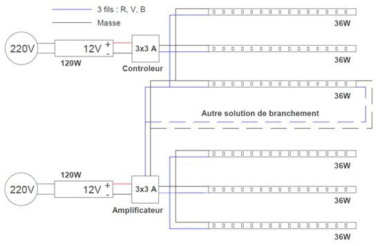 Comment brancher et raccorder un ruban LED ?