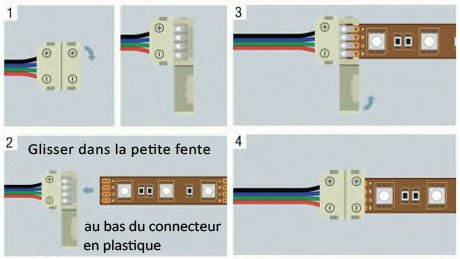 Montage rubans de LED avec raccords rapides