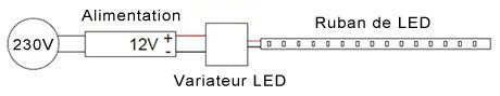 Branchement d'un variateur LED 30A