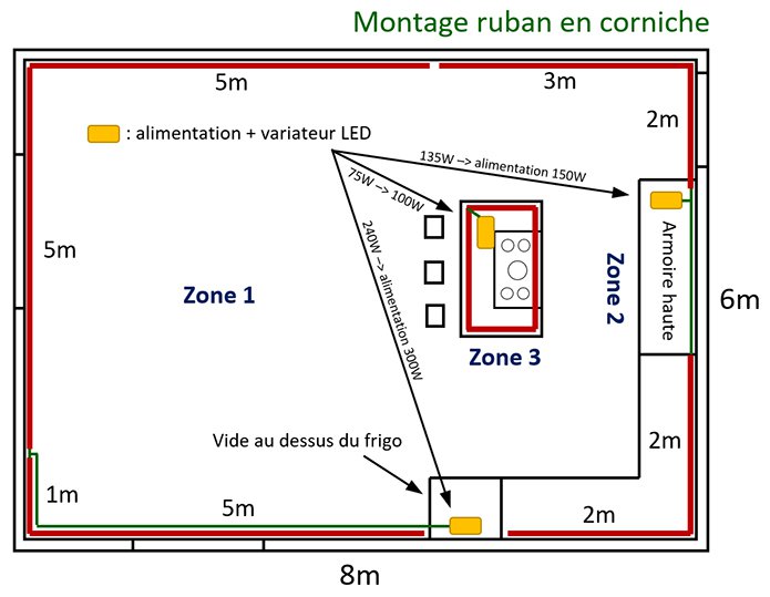 Cas d'usage : éclairage de corniche gradable