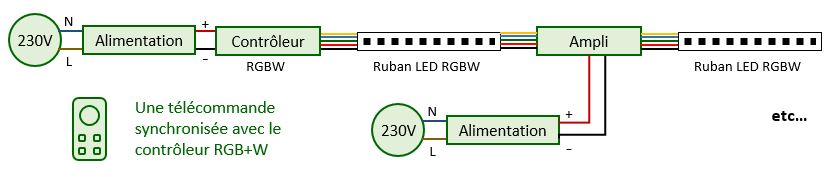 Montage d'un ruban RGB+W avec amplificateur