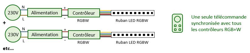 Montage d'un ruban RGB+W