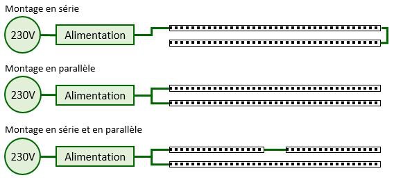 Comment brancher un ruban LED 12 ou 24 volts ? 