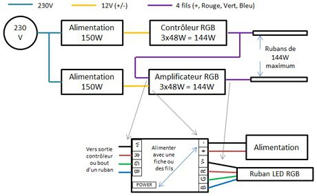 Montage amplificateur LED RGB