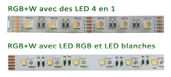 Rubans de LED RGB+W 4 en 1 et avec 2 types de LED