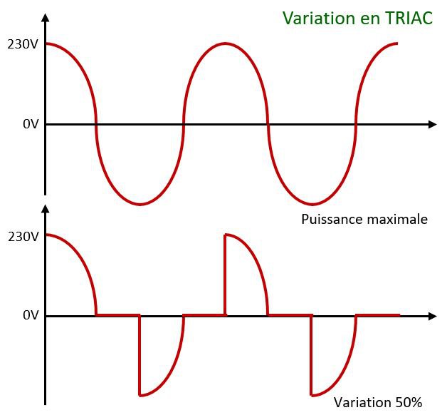 Variation LED TRIAC