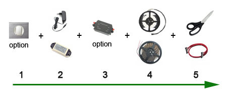 Installer des rubans de LED - LED's Go