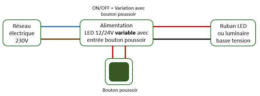 Variation directe alimentation LED avec bouton poussoir