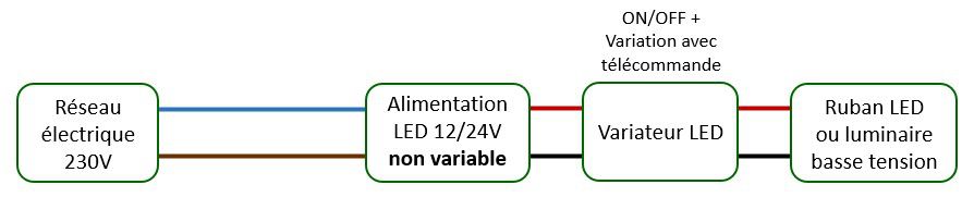 Montage variateur LED