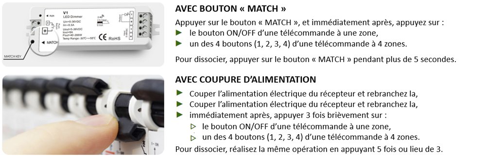 Procédure association récepteur LED