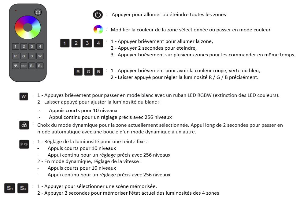 intégralités des fonctions de la télécommande RGB/RGBW