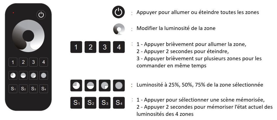 Fonction télécommande teinte fixe 4 zones