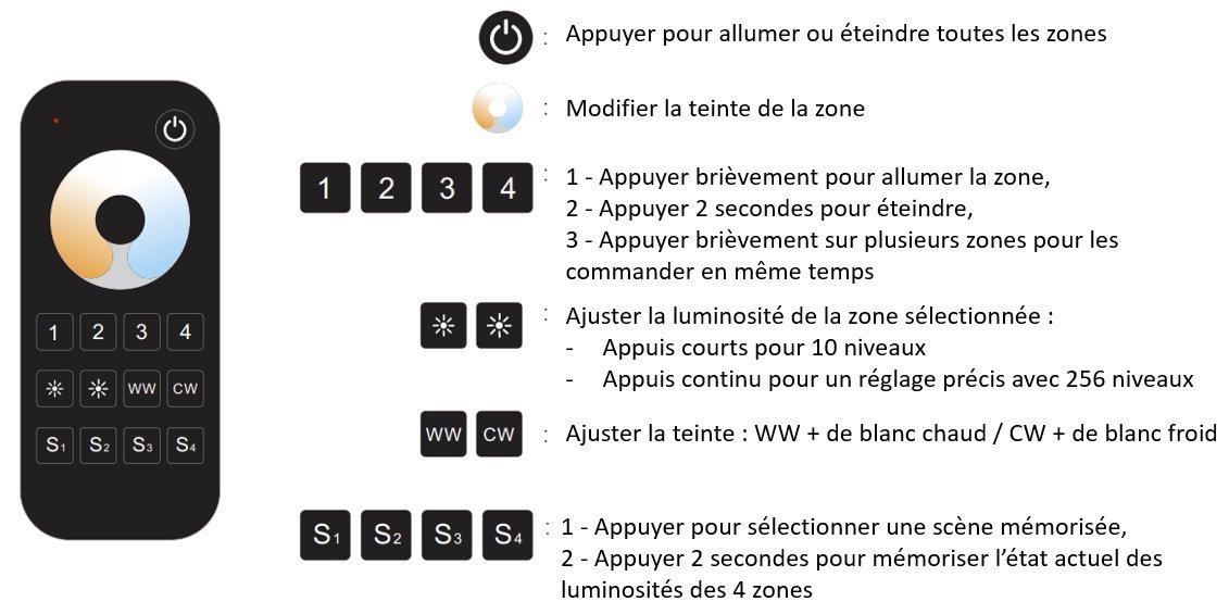 Fonctions télécommande 4 zones teinte variable noire