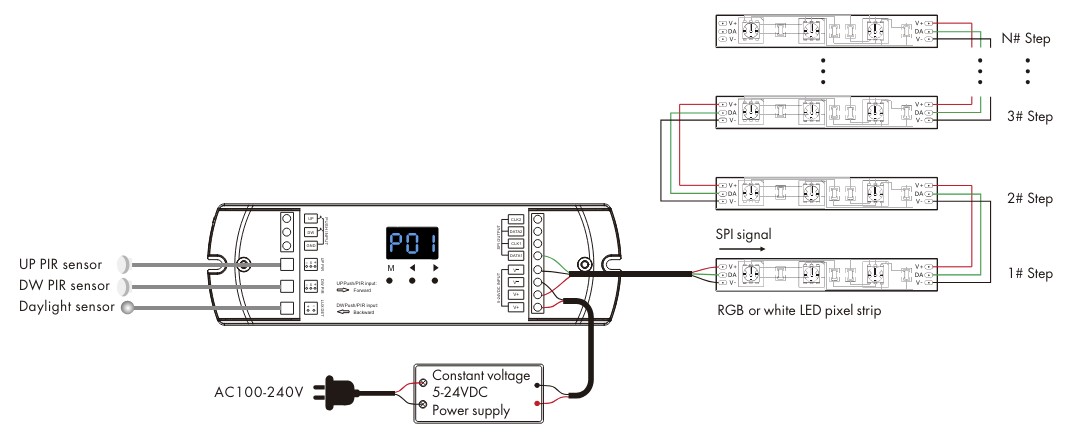 Branchement ES-D mode 2