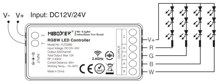 Contrôleur tactile mural blanc sans fil multi-zones pour rubans Led RGB et  RGBW - Deco Led Eclairage