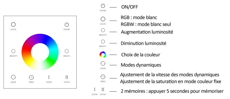 Fonctions télécommande murale blanche RGB ou RGBW une zone