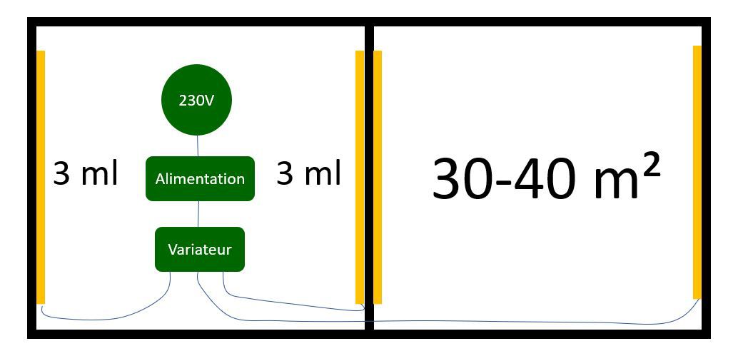 Branchement éclairage pergola 30 à 40 m²