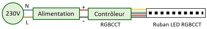 Branchement ruban LED RGBCCT